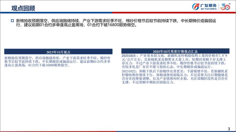 《棉花期货11月月报：下游维持偏弱格局-20231029-广发期货-35页》 - 第4页预览图