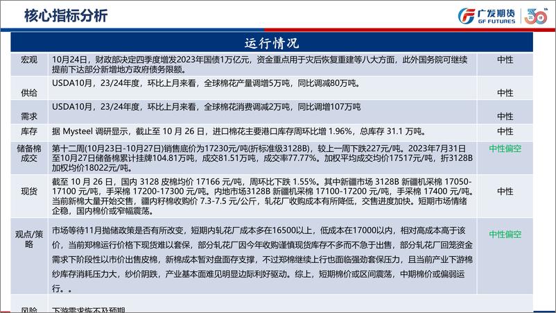 《棉花期货11月月报：下游维持偏弱格局-20231029-广发期货-35页》 - 第5页预览图