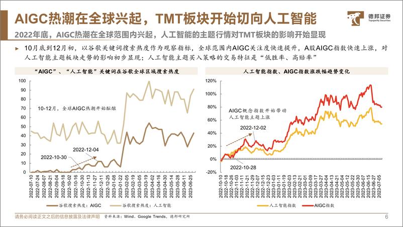 《产业经济专题：本轮人工智能行情的复盘与启示-20230728-德邦证券-31页》 - 第8页预览图