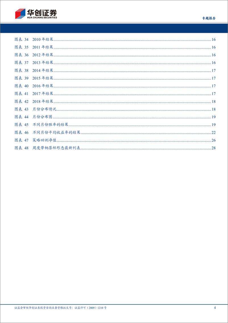 《华创证2018090华创证券金工形态选股系列之一：基于杯柄形态的识别与交易探索》 - 第4页预览图