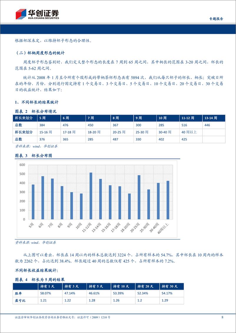 《华创证2018090华创证券金工形态选股系列之一：基于杯柄形态的识别与交易探索》 - 第8页预览图