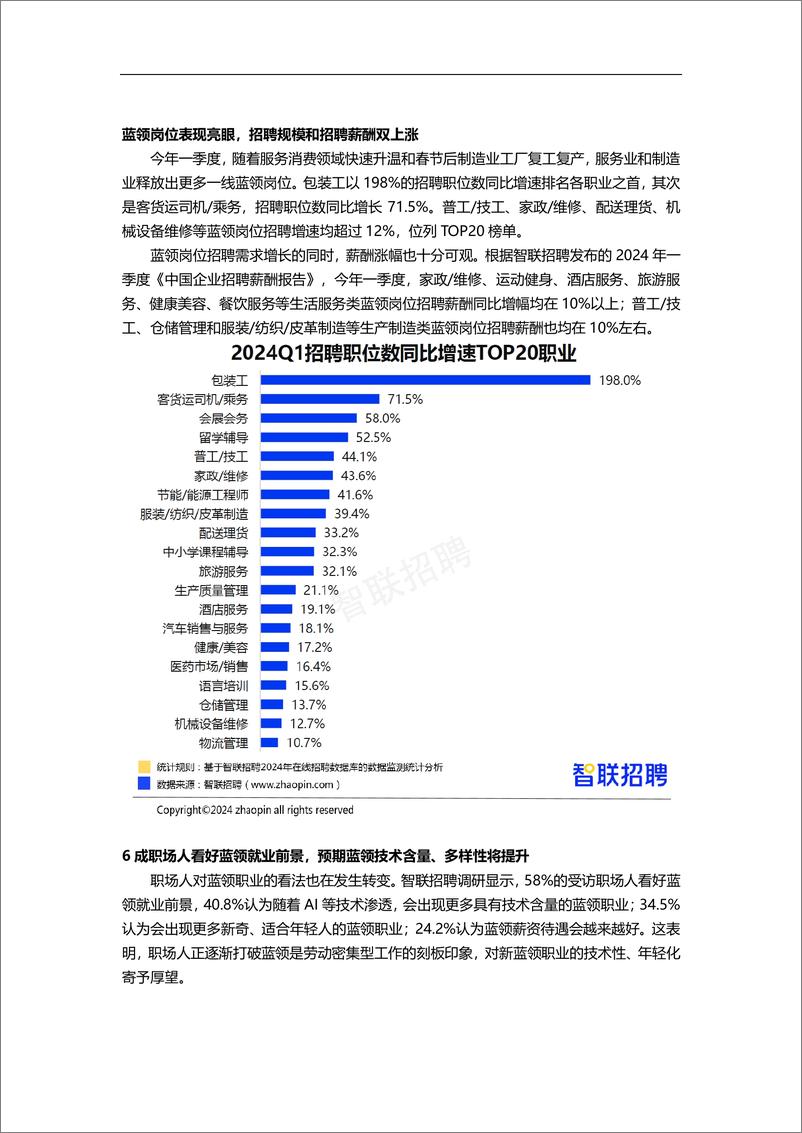 《2024年一季度人才市场热点快报》 - 第4页预览图