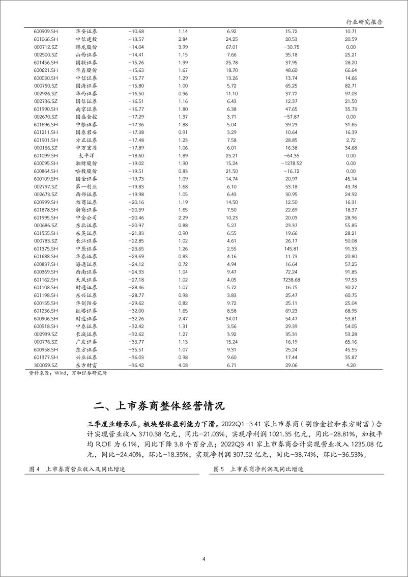 《证券行业2023年度策略：资本市场顺势而上，“共振”行情未来可期-20230105-万和证券-16页》 - 第5页预览图