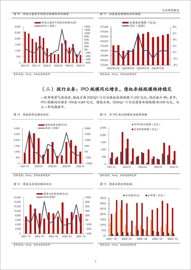 《证券行业2023年度策略：资本市场顺势而上，“共振”行情未来可期-20230105-万和证券-16页》 - 第8页预览图