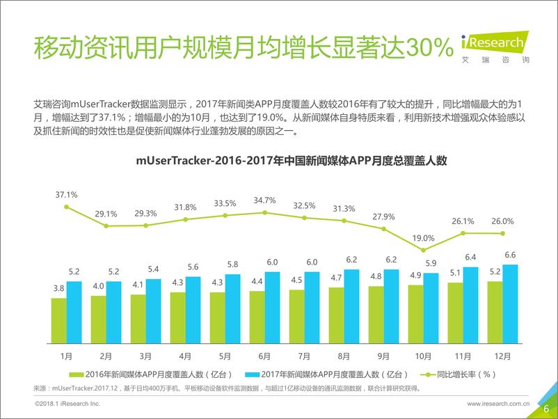 《艾瑞-2018年中国传统新闻媒体与新媒体的融合与创新研究报告-2018.2-23页》 - 第7页预览图