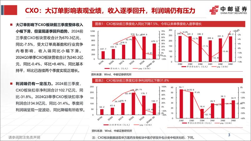 《医药行业XO%26科研试剂：低谷已过，复苏将至-241112-中邮证券-27页》 - 第3页预览图