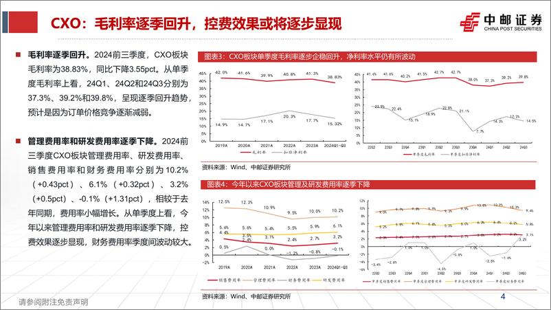 《医药行业XO%26科研试剂：低谷已过，复苏将至-241112-中邮证券-27页》 - 第4页预览图