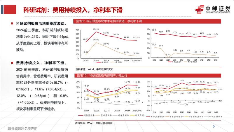 《医药行业XO%26科研试剂：低谷已过，复苏将至-241112-中邮证券-27页》 - 第6页预览图