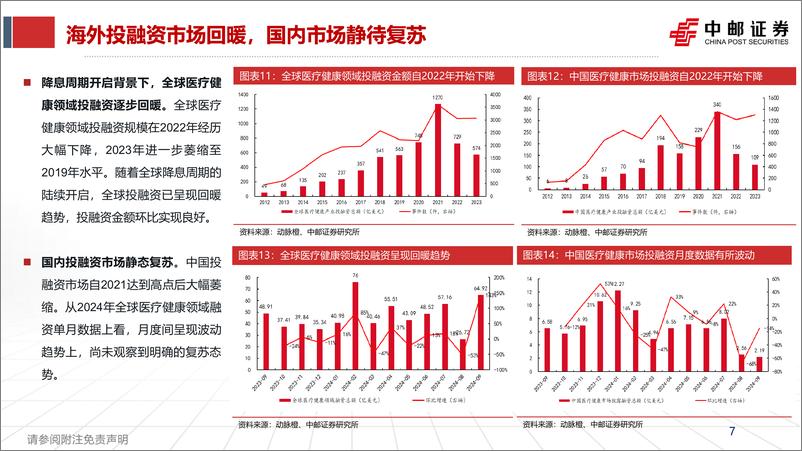 《医药行业XO%26科研试剂：低谷已过，复苏将至-241112-中邮证券-27页》 - 第7页预览图