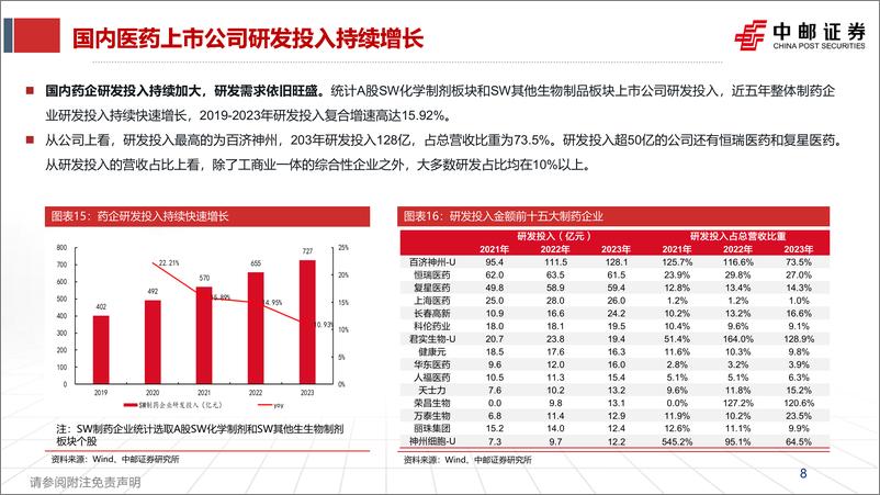 《医药行业XO%26科研试剂：低谷已过，复苏将至-241112-中邮证券-27页》 - 第8页预览图