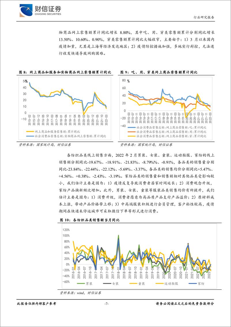 《纺织服装行业月度报告：社零增速放缓，静待消费复苏-20220419-财信证券-16页》 - 第8页预览图