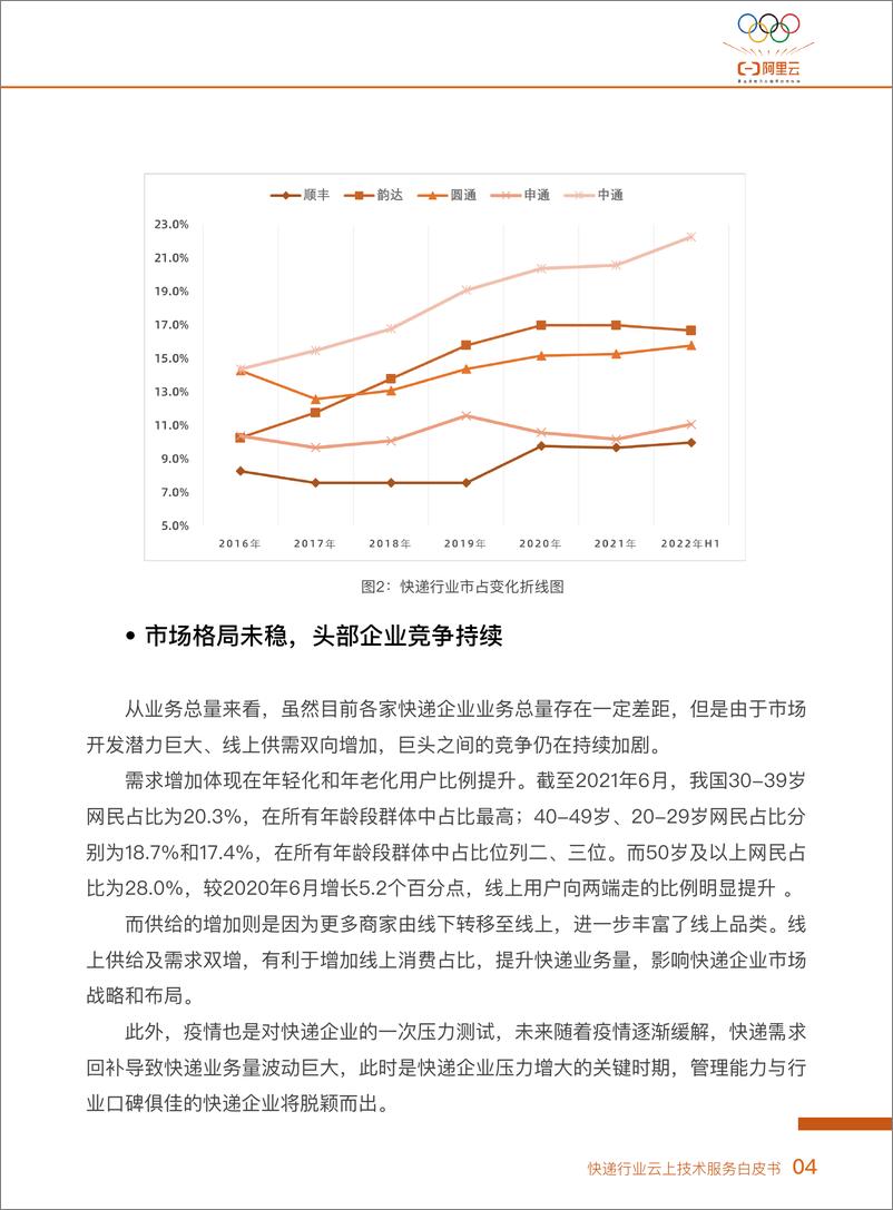 《阿里云+快递行业云上技术服务白皮书-67页》 - 第8页预览图