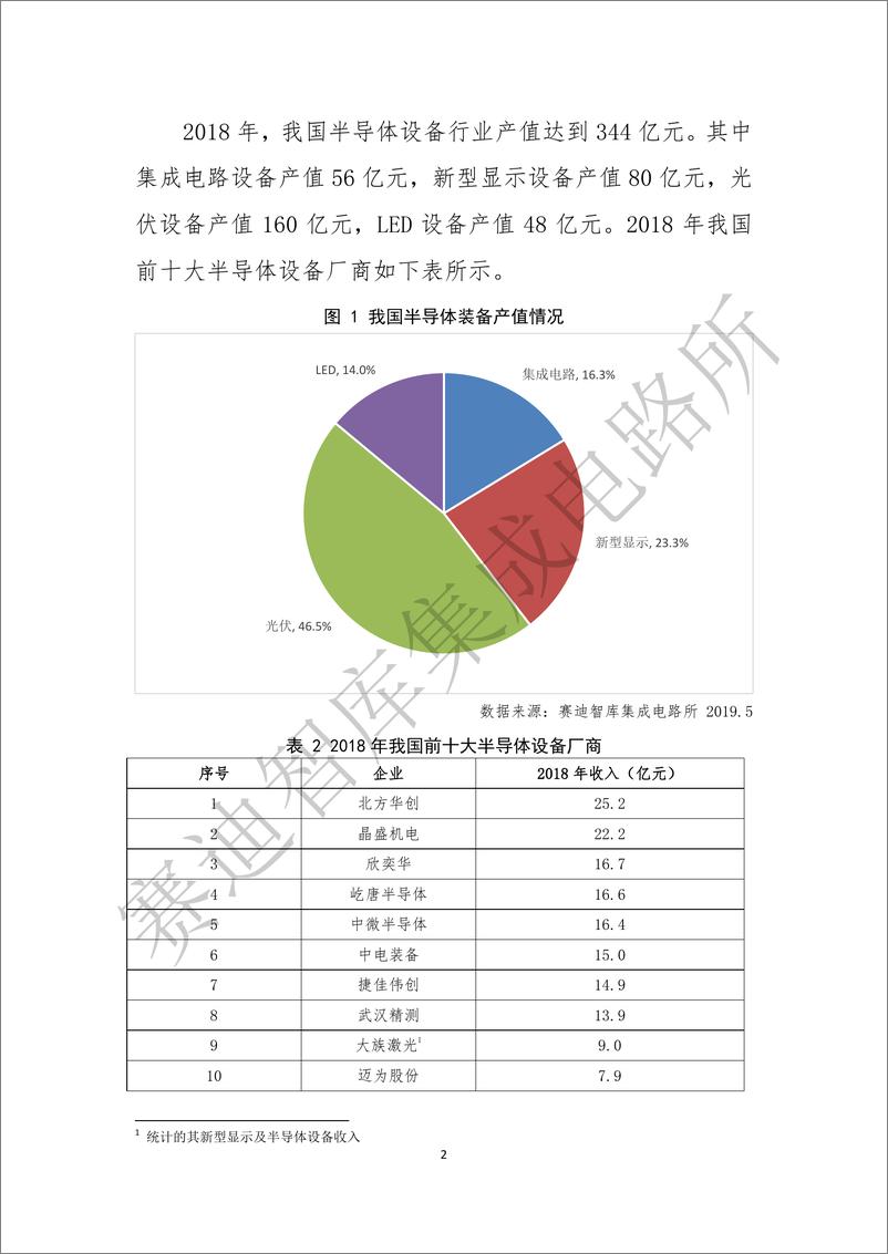 《赛迪智库-国内外半导体设备产业发展情况报告-2019.5-19页》 - 第5页预览图