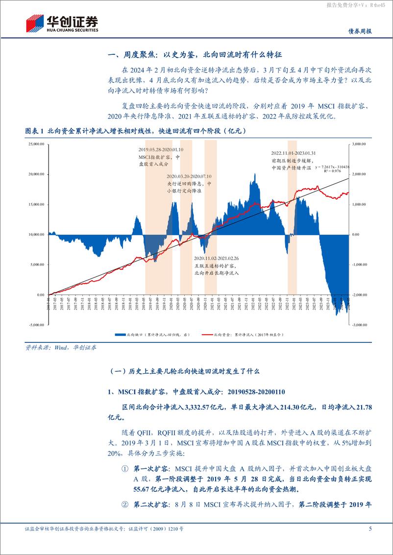 《【债券】可转债：以史为鉴，北向回流时有什么特征？-240514-华创证券-22页》 - 第5页预览图