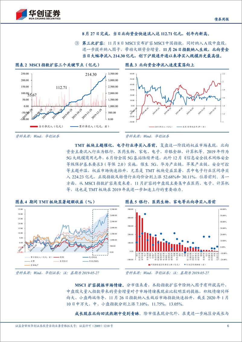 《【债券】可转债：以史为鉴，北向回流时有什么特征？-240514-华创证券-22页》 - 第6页预览图