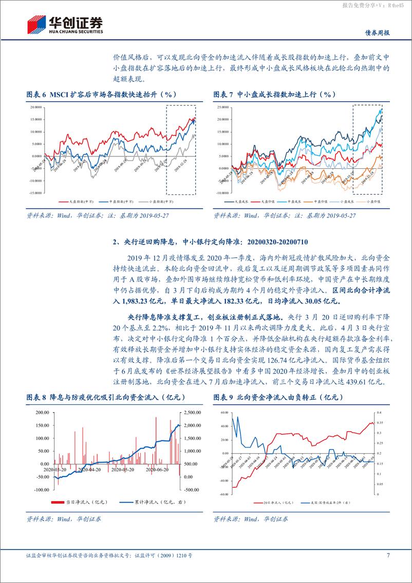 《【债券】可转债：以史为鉴，北向回流时有什么特征？-240514-华创证券-22页》 - 第7页预览图