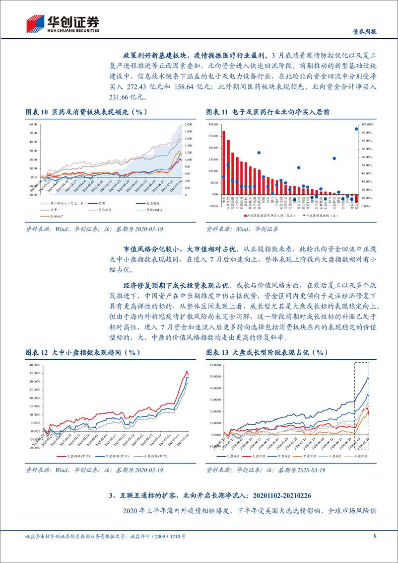 《【债券】可转债：以史为鉴，北向回流时有什么特征？-240514-华创证券-22页》 - 第8页预览图