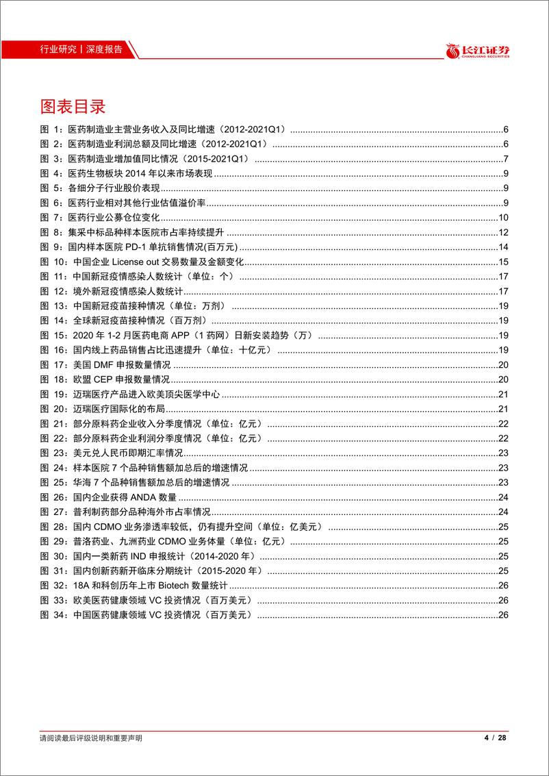 《医药行业2021年度中期投资策略：坚守高景气赛道，寻找疫情下的新机会-20210621-长江证券-28页》 - 第5页预览图