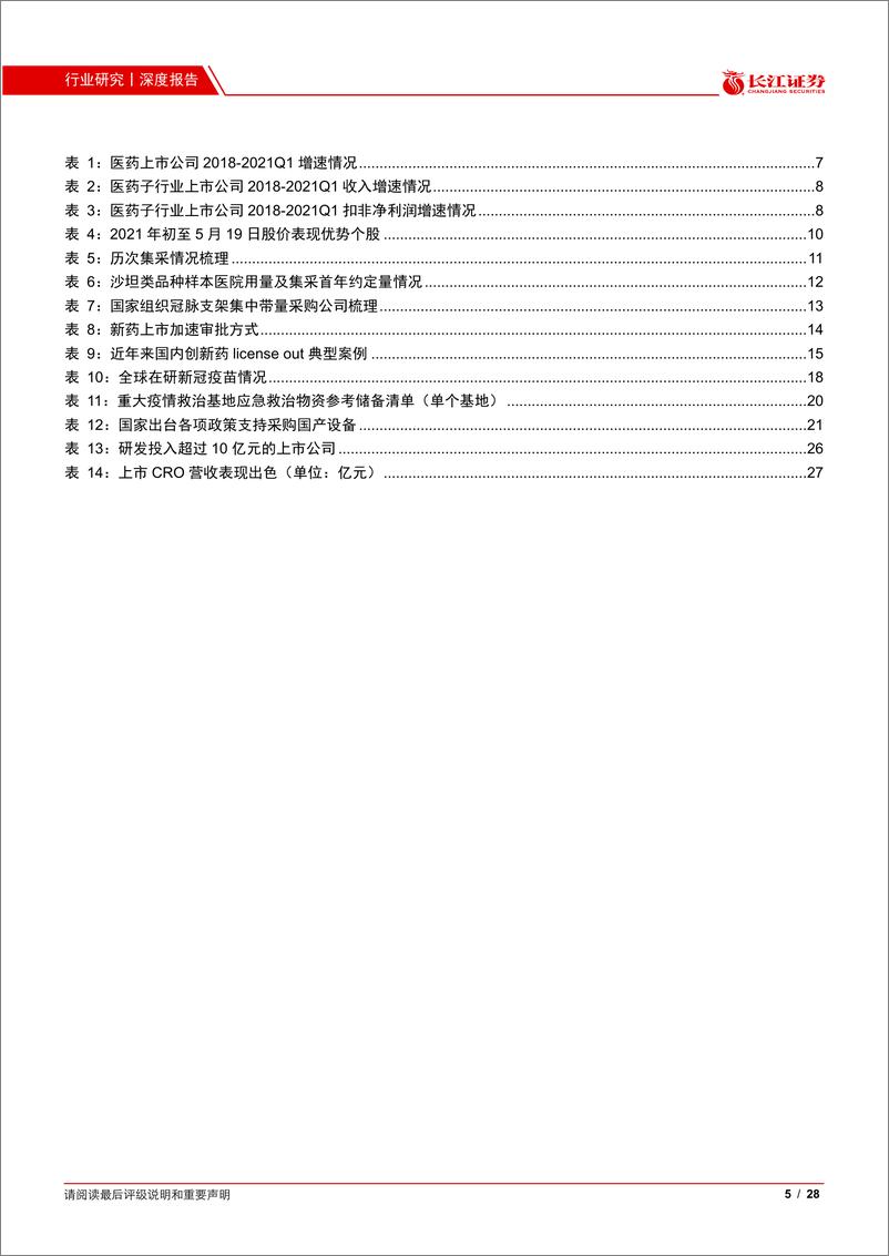 《医药行业2021年度中期投资策略：坚守高景气赛道，寻找疫情下的新机会-20210621-长江证券-28页》 - 第6页预览图