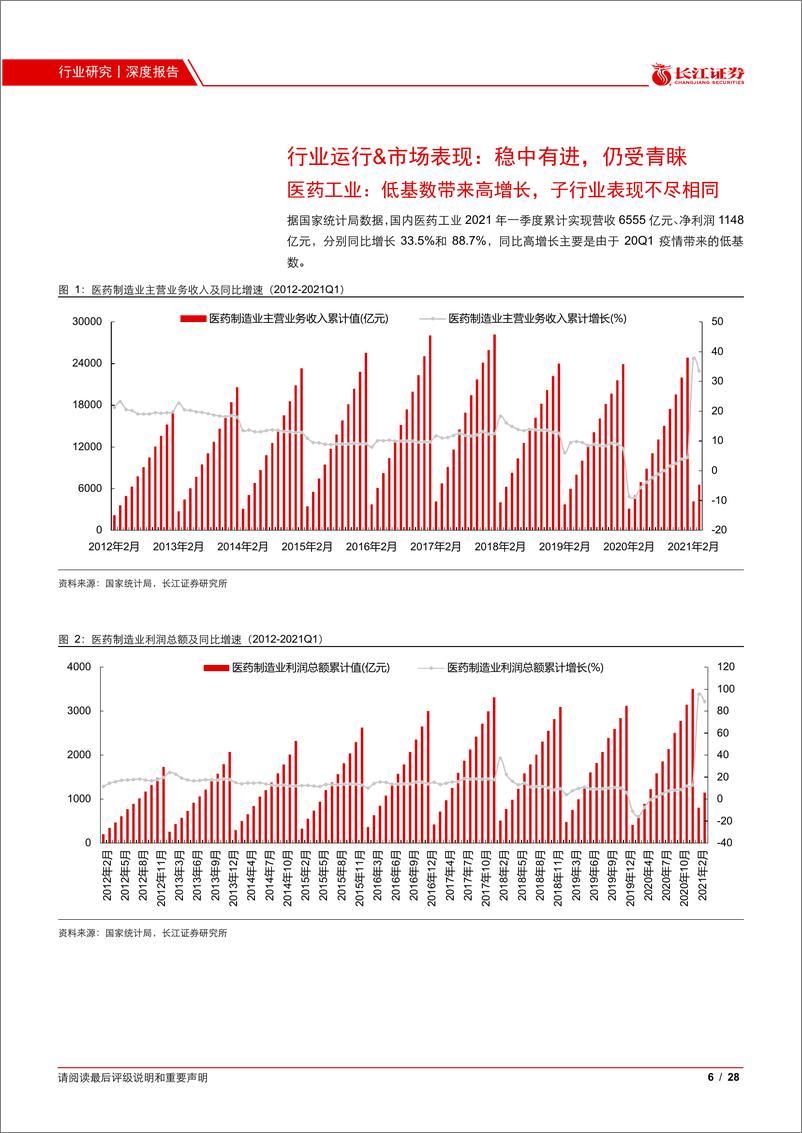 《医药行业2021年度中期投资策略：坚守高景气赛道，寻找疫情下的新机会-20210621-长江证券-28页》 - 第7页预览图