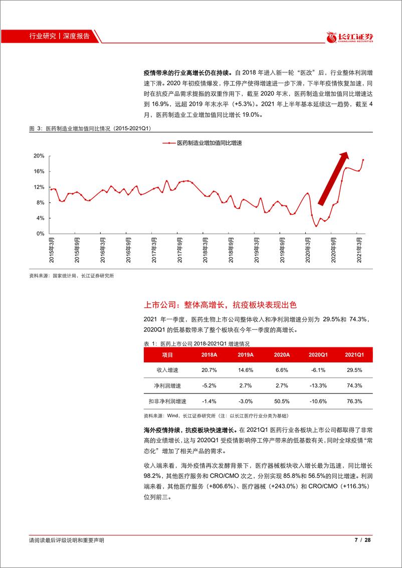 《医药行业2021年度中期投资策略：坚守高景气赛道，寻找疫情下的新机会-20210621-长江证券-28页》 - 第8页预览图