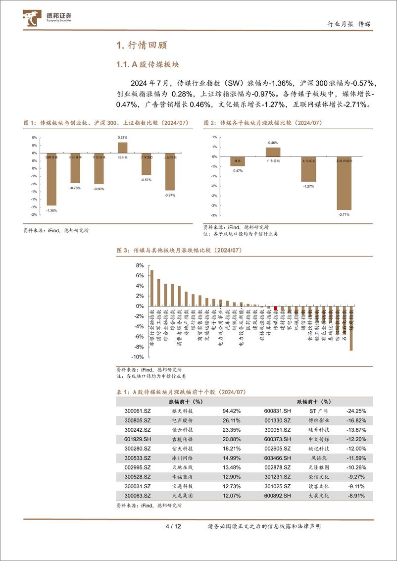 《传媒互联网行业7月报：AI创新成果涌现，政策推动传媒消费内需增长-240811-德邦证券-12页》 - 第4页预览图