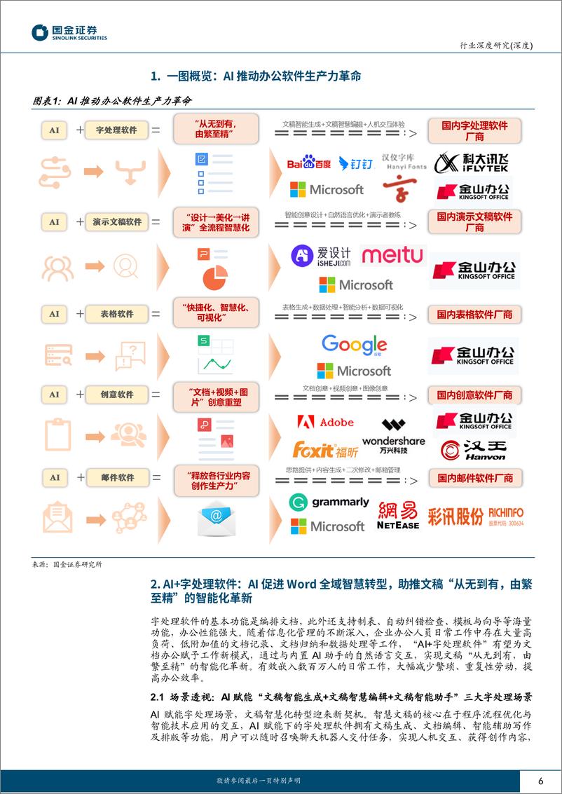 《计算机行业AI应用端行业研究：AI+办公软件，引领新一轮AIGC生产力革命-20230709-国金证券-31页》 - 第7页预览图