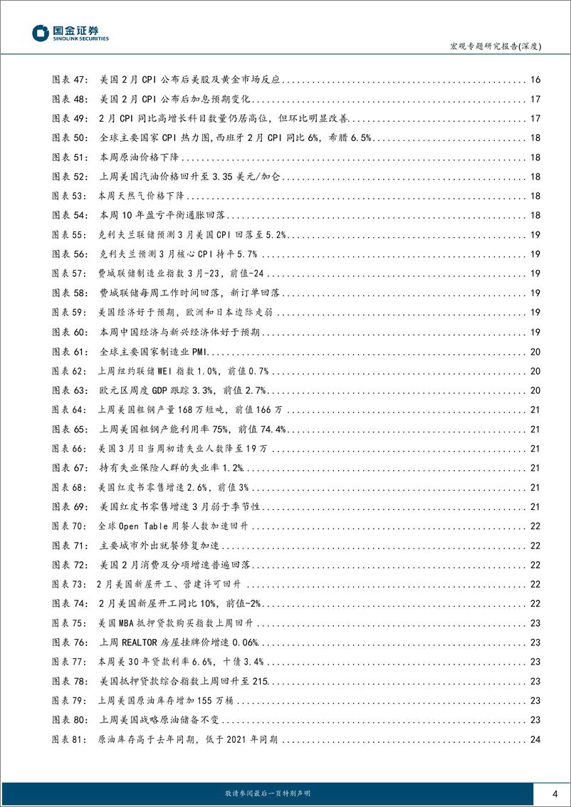 《宏观专题研究报告（深度）：美国地产风险有多大？在哪里？-20230319-国金证券-31页》 - 第5页预览图