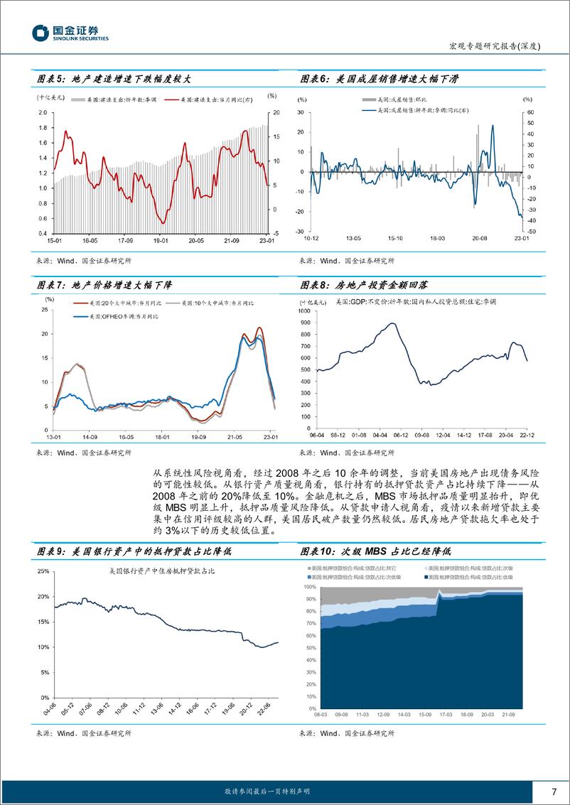 《宏观专题研究报告（深度）：美国地产风险有多大？在哪里？-20230319-国金证券-31页》 - 第8页预览图