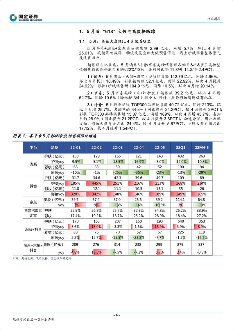 《化妆品与日化行业月报：“618”大促收官，优质国产品牌表现亮眼-20220630-国金证券-16页》 - 第5页预览图