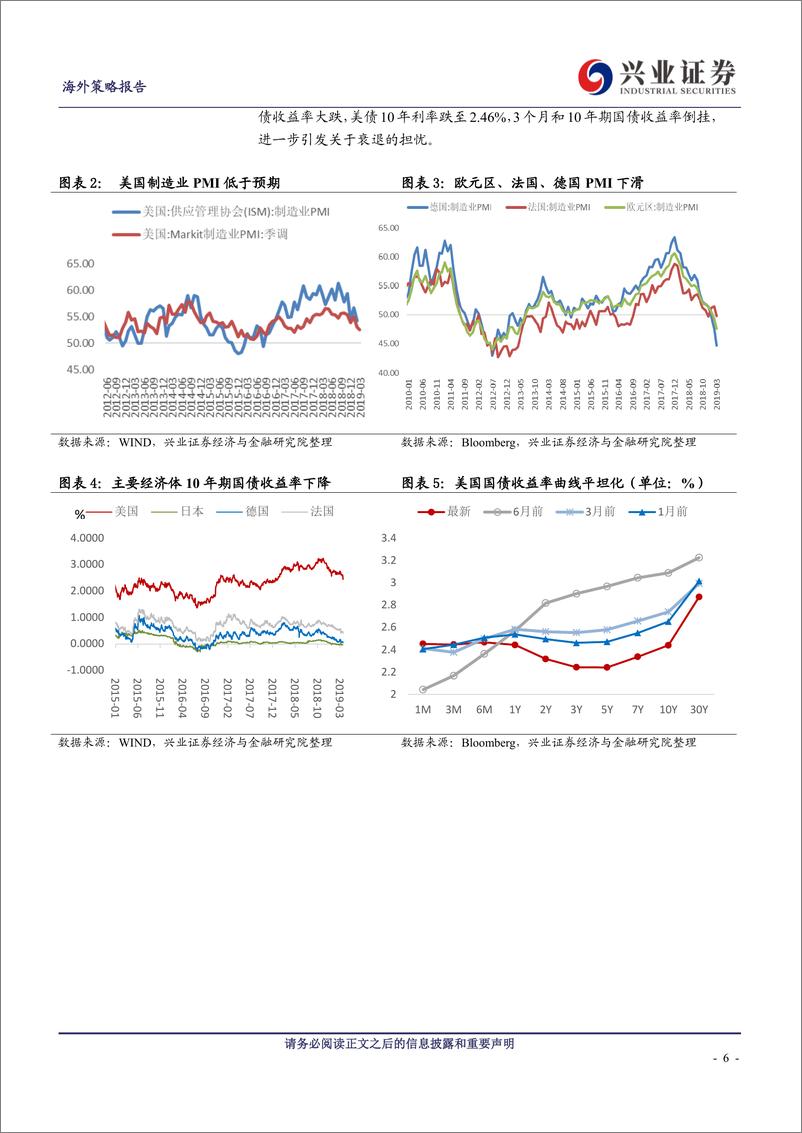 《中国权益资产投资策略报告：兑现“倒春寒”，回归基本面-20190325-兴业证券-13页》 - 第7页预览图