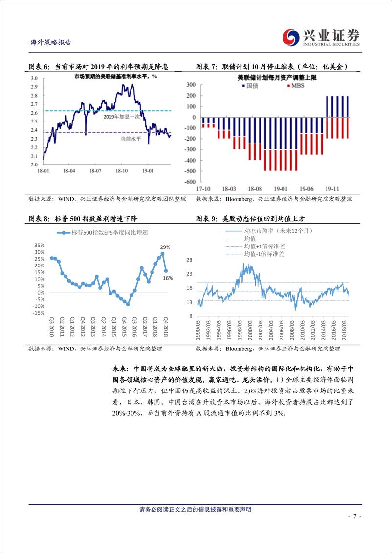 《中国权益资产投资策略报告：兑现“倒春寒”，回归基本面-20190325-兴业证券-13页》 - 第8页预览图