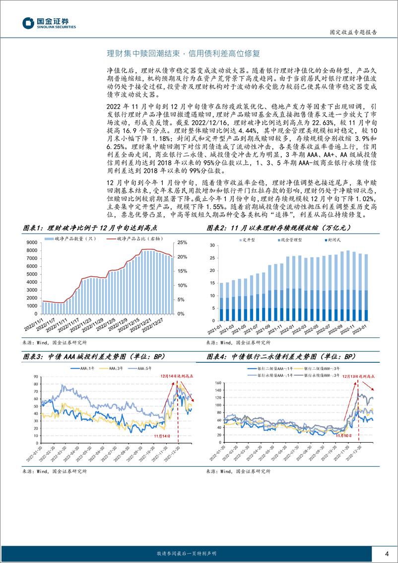 《固收专题分析报告：理财赎回潮下城投债的风险演绎-20230202-国金证券-16页》 - 第5页预览图