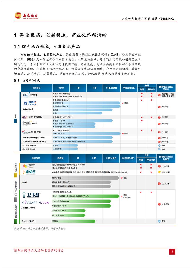 《再鼎医药(9688.HK)商业化拐点，多款重磅产品落地在即-240726-西南证券-26页》 - 第4页预览图