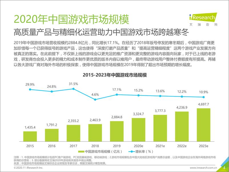 《艾瑞咨询：2020年中国移动游戏行业研究报告》 - 第4页预览图