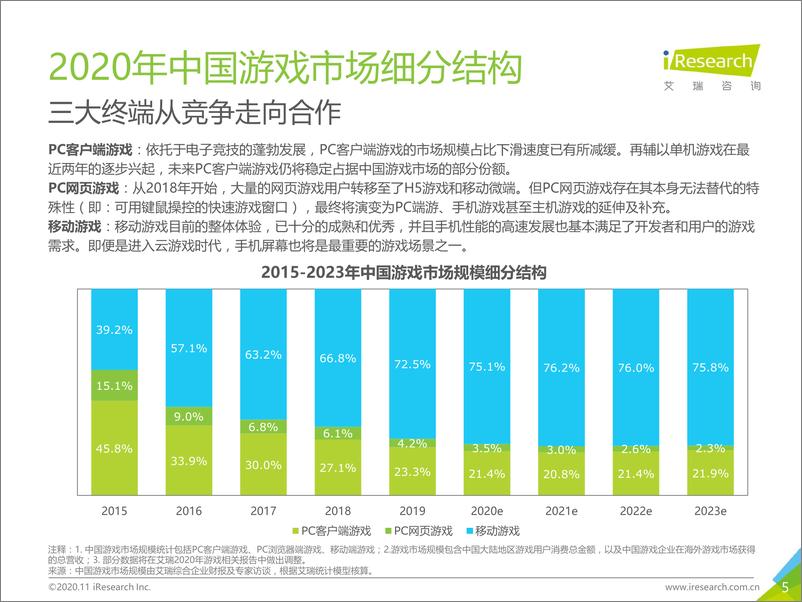 《艾瑞咨询：2020年中国移动游戏行业研究报告》 - 第5页预览图