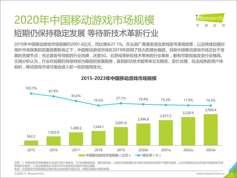 《艾瑞咨询：2020年中国移动游戏行业研究报告》 - 第6页预览图