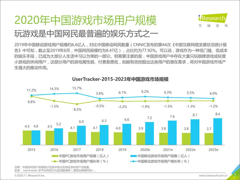 《艾瑞咨询：2020年中国移动游戏行业研究报告》 - 第7页预览图