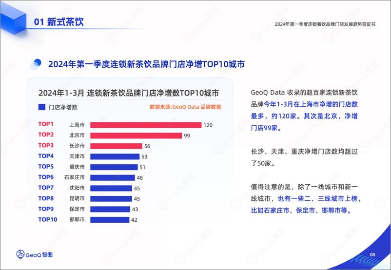 《GeoQ智图：2024年第一季度连锁餐饮品牌门店发展趋势蓝皮书-39页》 - 第8页预览图