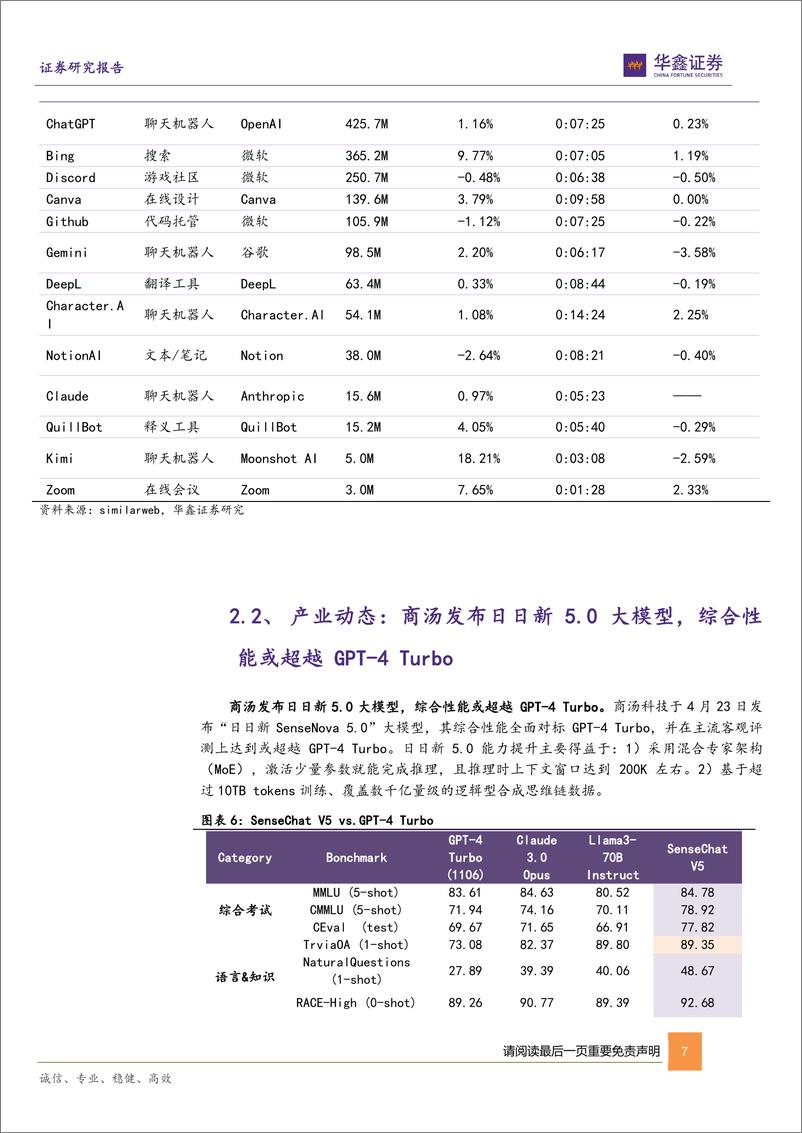 《202405月更新-商汤日日新5.0大模型综合性能或超越GPT_4Turbo，端侧AI加速推进进行时》 - 第7页预览图