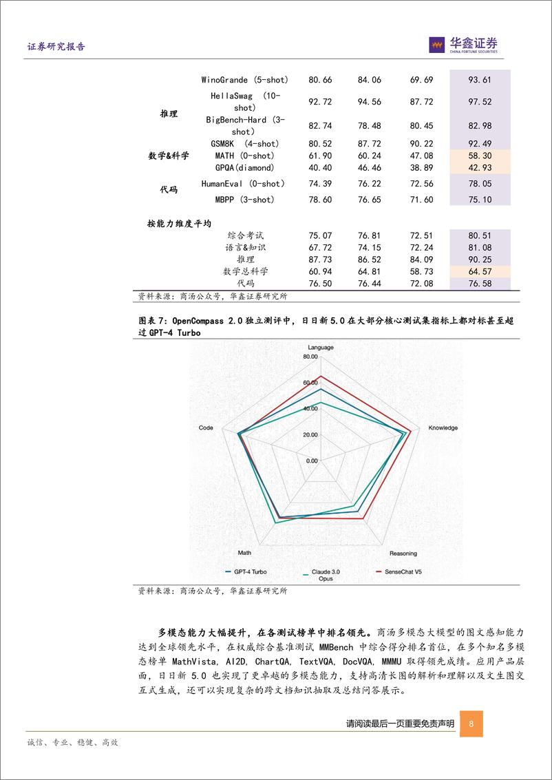 《202405月更新-商汤日日新5.0大模型综合性能或超越GPT_4Turbo，端侧AI加速推进进行时》 - 第8页预览图