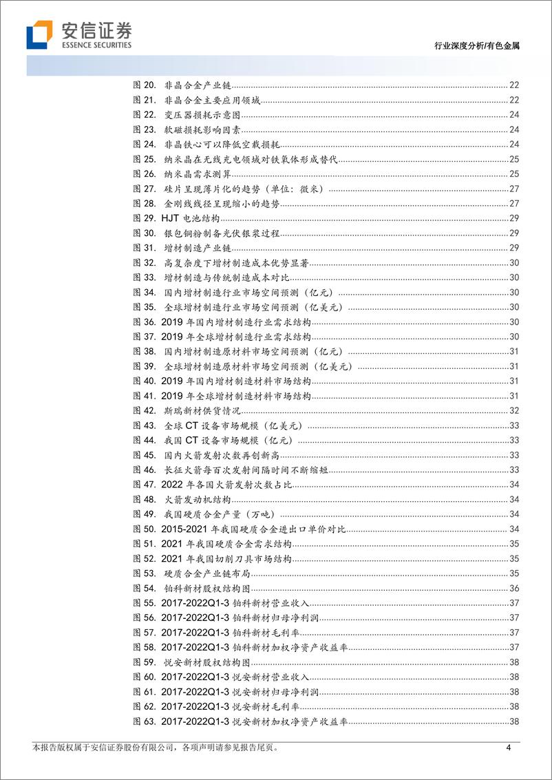 《金属新材料行业深度分析：需求多点开花，未来海阔天空-20230227-安信证券-45页》 - 第5页预览图