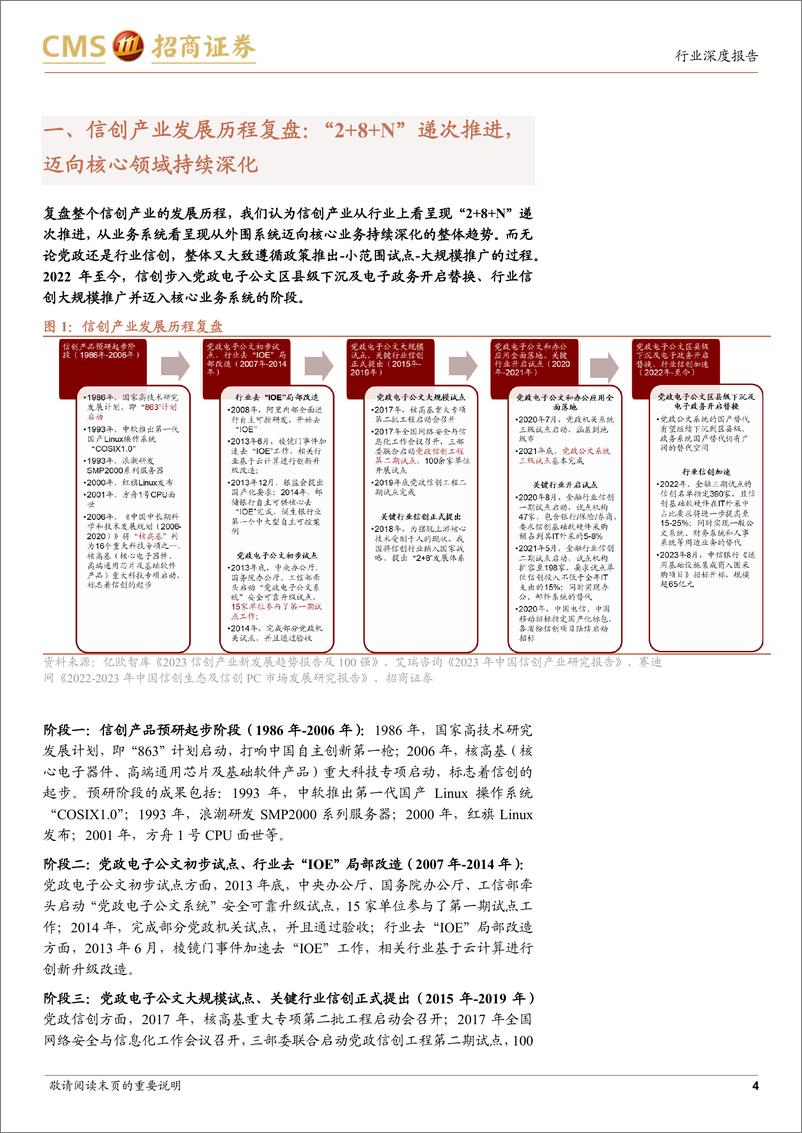 《信创行业深度复盘：驰而不息，厚积薄发-240910-招商证券-15页》 - 第4页预览图