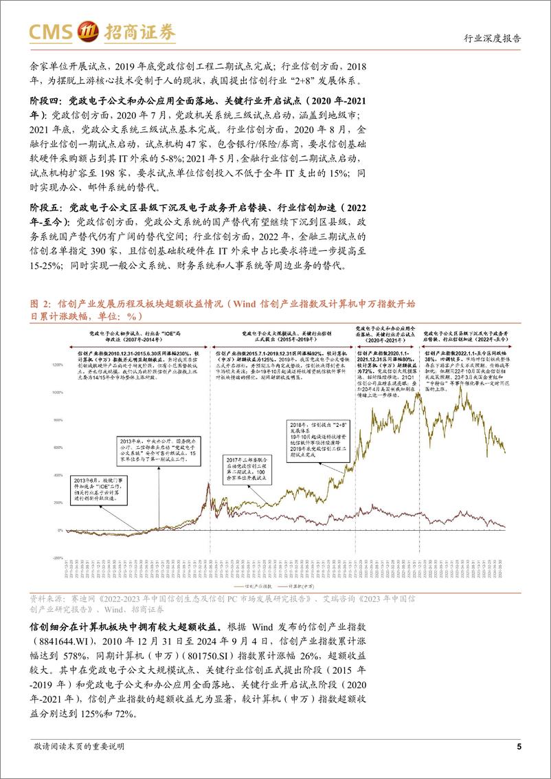 《信创行业深度复盘：驰而不息，厚积薄发-240910-招商证券-15页》 - 第5页预览图