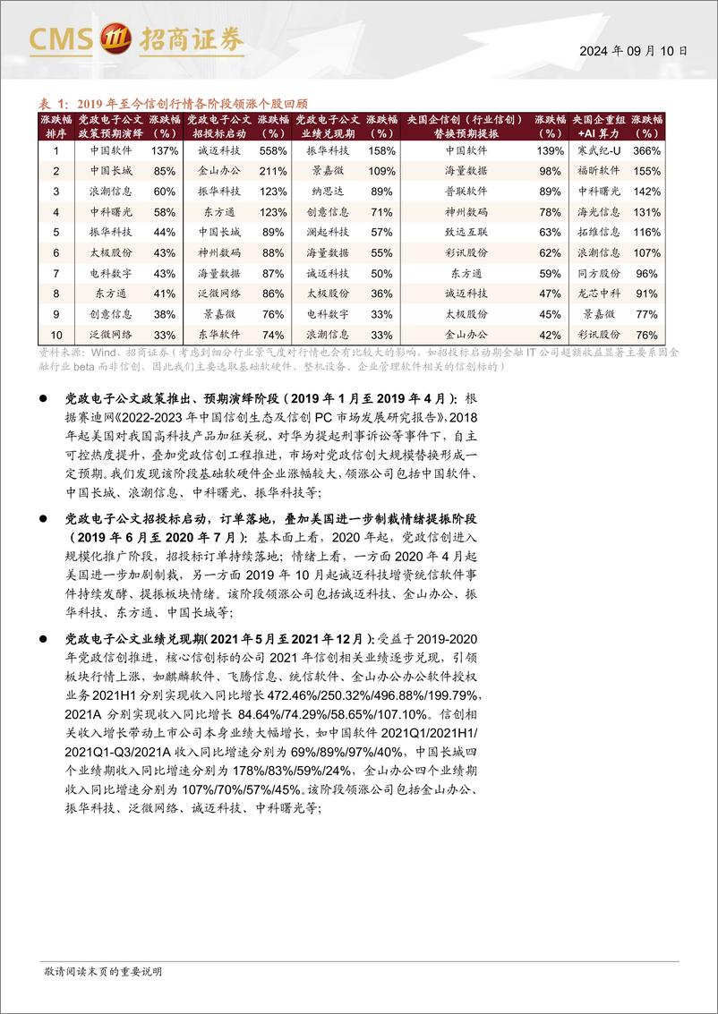 《信创行业深度复盘：驰而不息，厚积薄发-240910-招商证券-15页》 - 第7页预览图