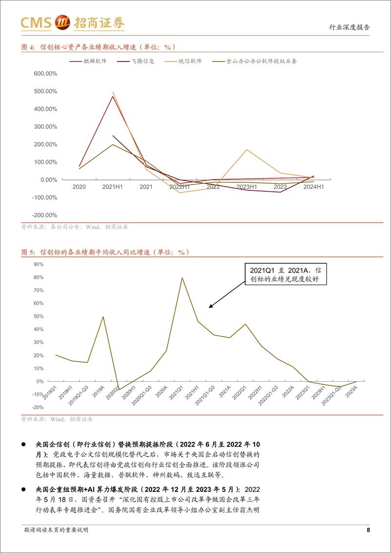 《信创行业深度复盘：驰而不息，厚积薄发-240910-招商证券-15页》 - 第8页预览图