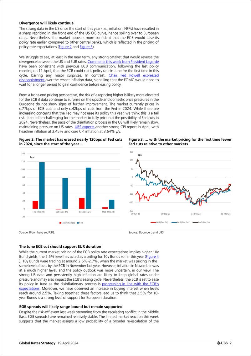 《UBS Fixed Income-Global Rates Strategy _Rates Map Pricing risk of US _no lan...-107697297》 - 第2页预览图