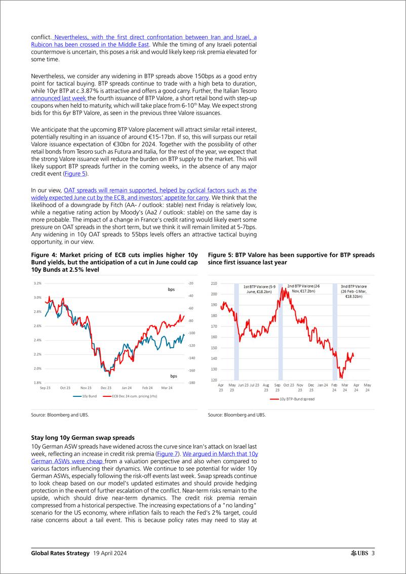 《UBS Fixed Income-Global Rates Strategy _Rates Map Pricing risk of US _no lan...-107697297》 - 第3页预览图