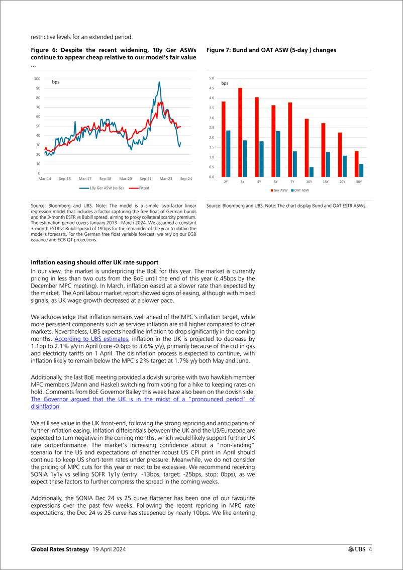 《UBS Fixed Income-Global Rates Strategy _Rates Map Pricing risk of US _no lan...-107697297》 - 第4页预览图