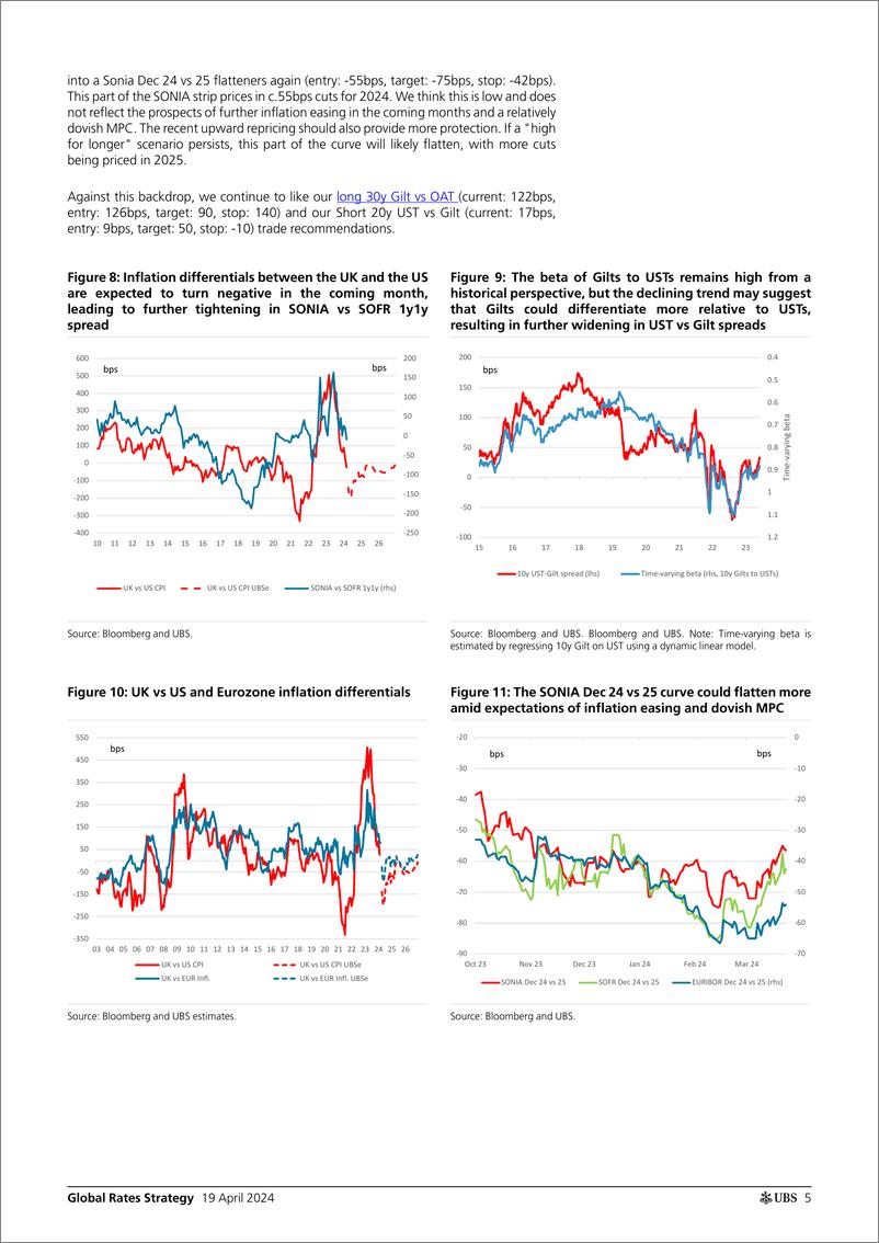 《UBS Fixed Income-Global Rates Strategy _Rates Map Pricing risk of US _no lan...-107697297》 - 第5页预览图